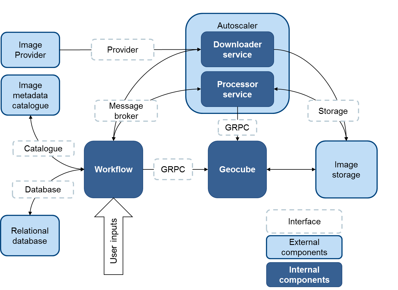 Ingester Architecture