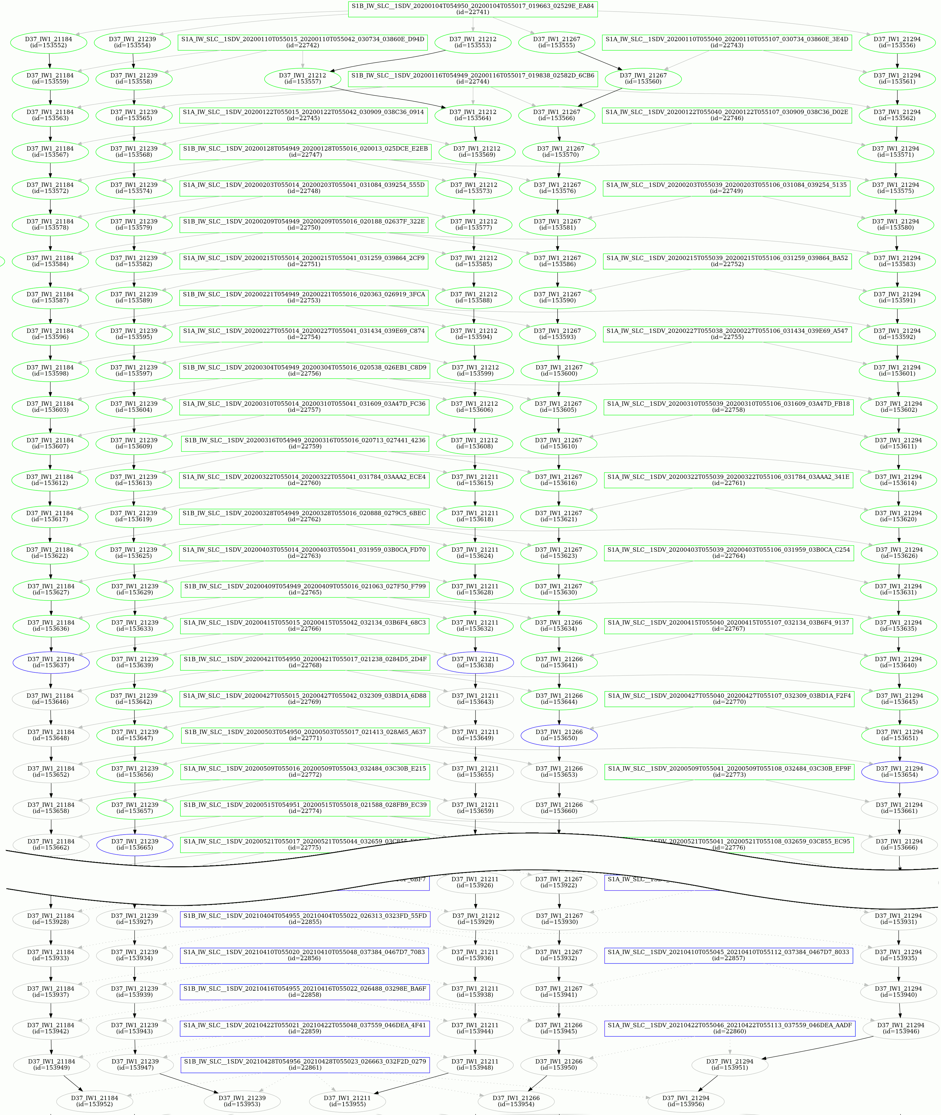 Dot Graph Ingestion