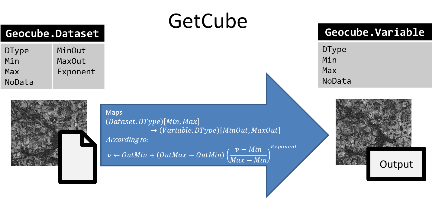 DataFormatMapping